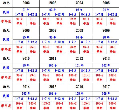 74年次屬|民國國曆、西元、農曆對照表（含清朝年號、日據時。